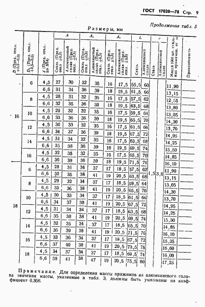 Страница 10 ГОСТ 17020-78