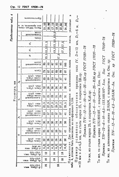 Страница 13 ГОСТ 17020-78