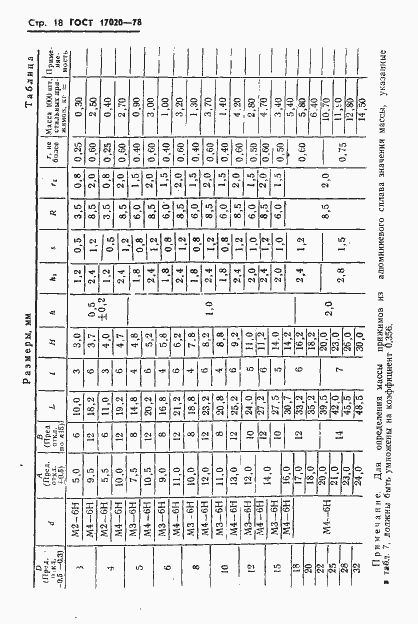 Страница 19 ГОСТ 17020-78