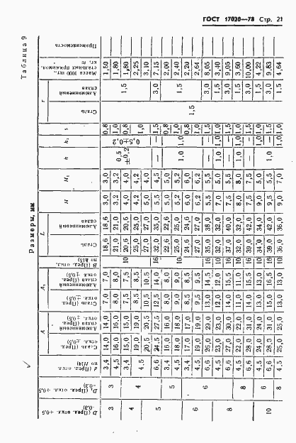 Страница 22 ГОСТ 17020-78