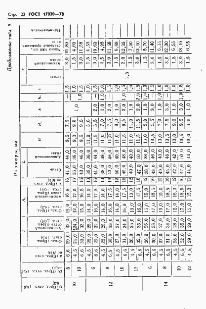Страница 23 ГОСТ 17020-78
