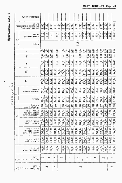 Страница 24 ГОСТ 17020-78