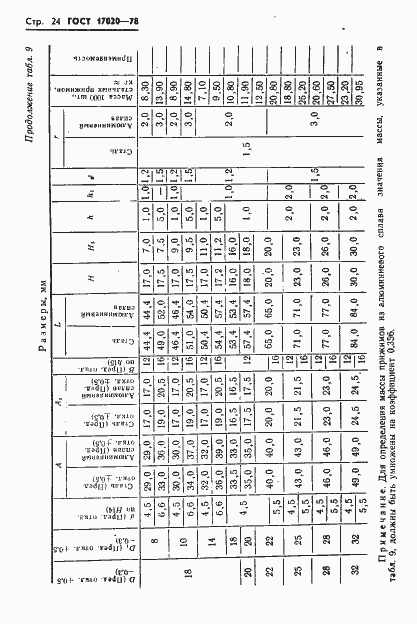 Страница 25 ГОСТ 17020-78