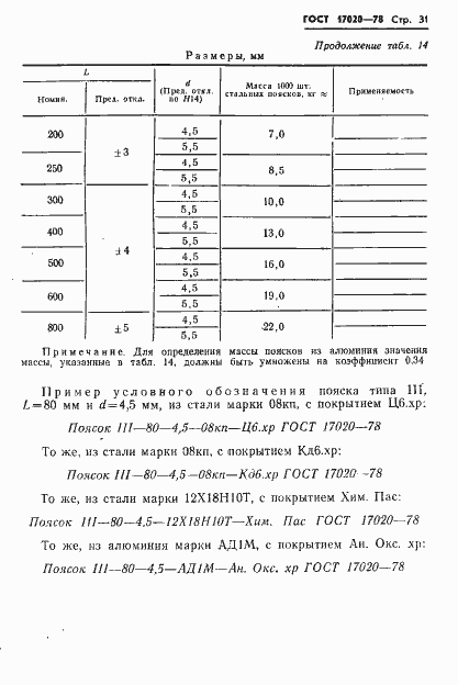 Страница 32 ГОСТ 17020-78