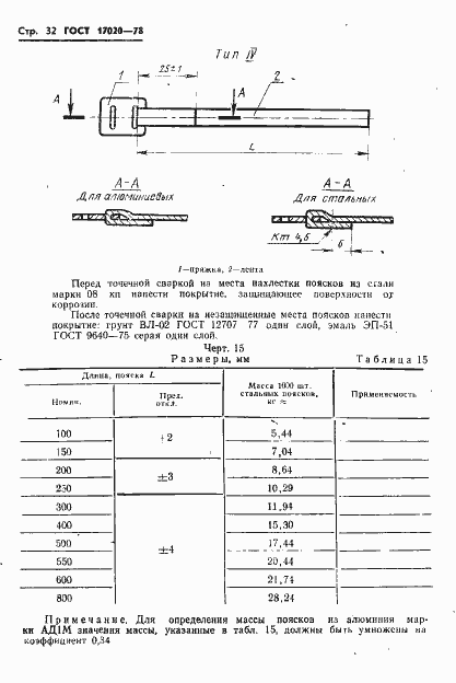 Страница 33 ГОСТ 17020-78