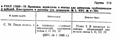 Страница 38 ГОСТ 17020-78
