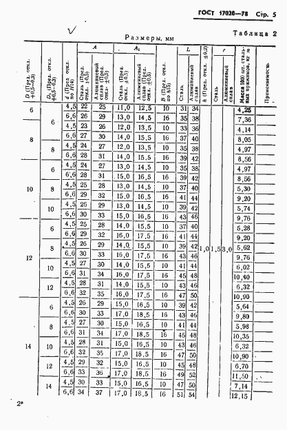 Страница 6 ГОСТ 17020-78