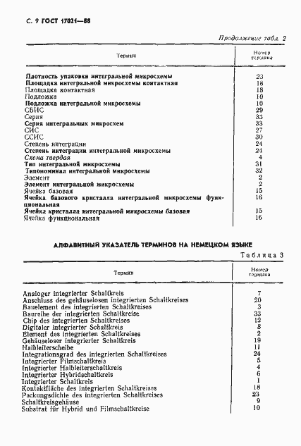 Страница 10 ГОСТ 17021-88