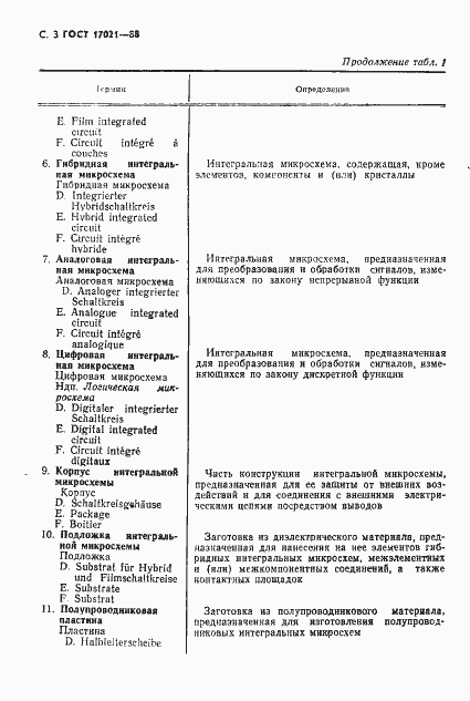 Страница 4 ГОСТ 17021-88
