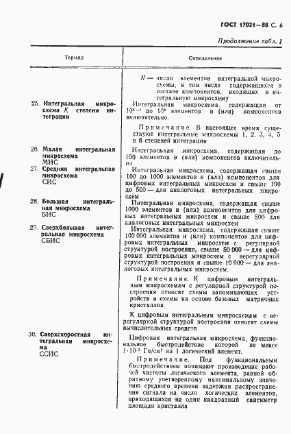 Страница 7 ГОСТ 17021-88