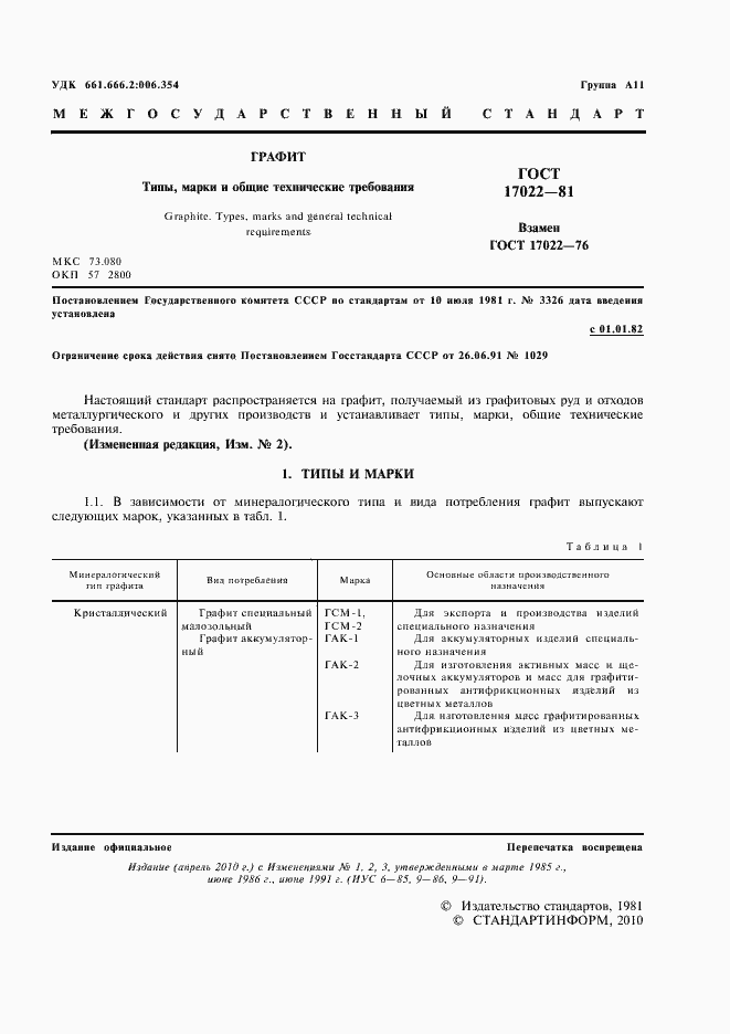 Страница 3 ГОСТ 17022-81