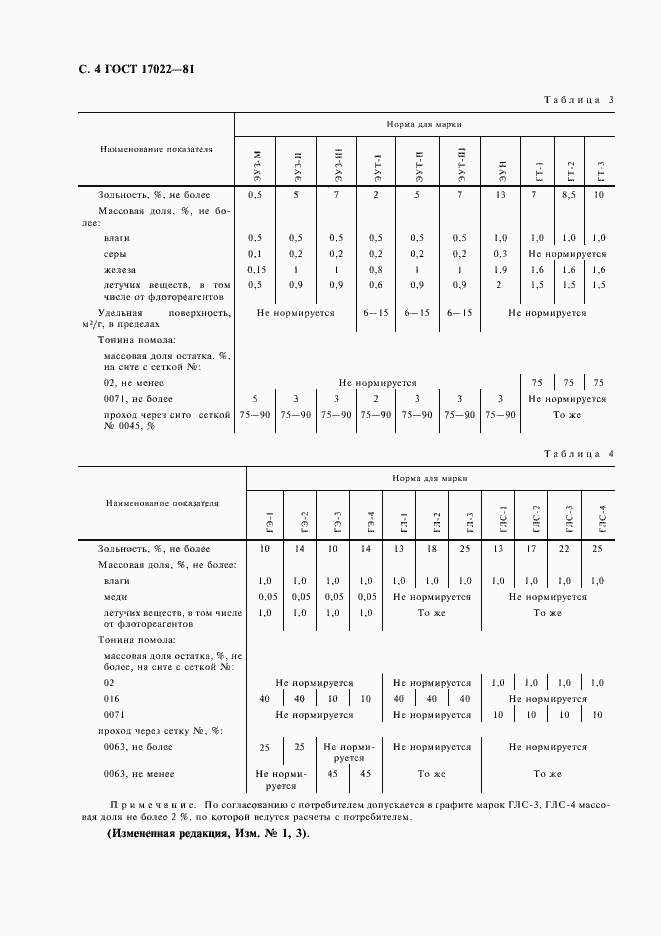 Страница 6 ГОСТ 17022-81