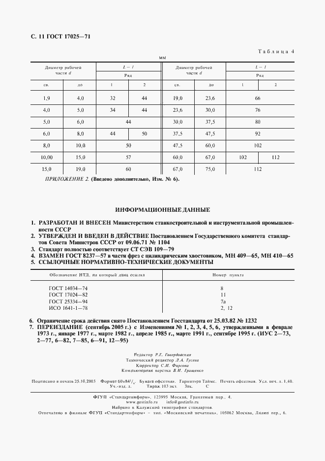 Страница 12 ГОСТ 17025-71