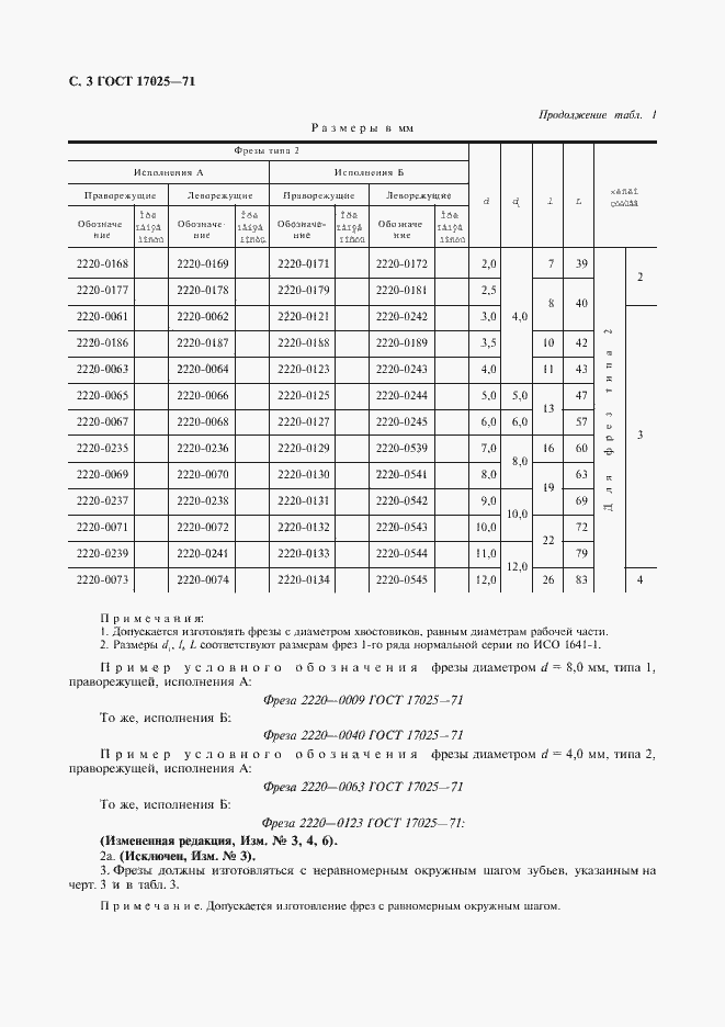 Страница 4 ГОСТ 17025-71
