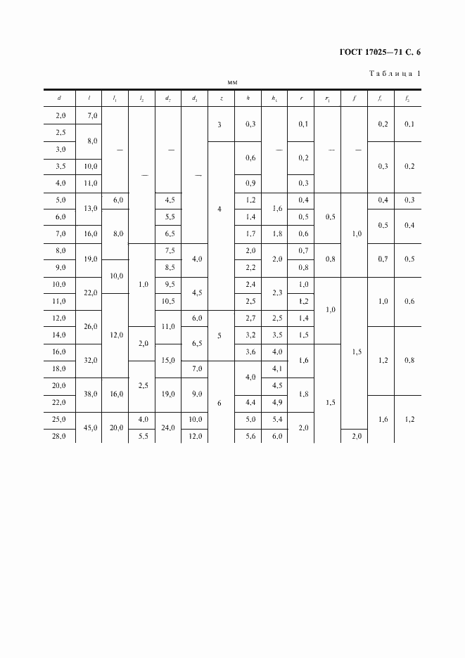 Страница 7 ГОСТ 17025-71