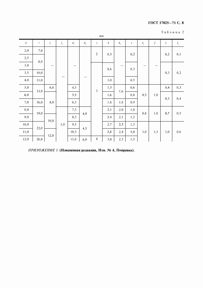 Страница 9 ГОСТ 17025-71