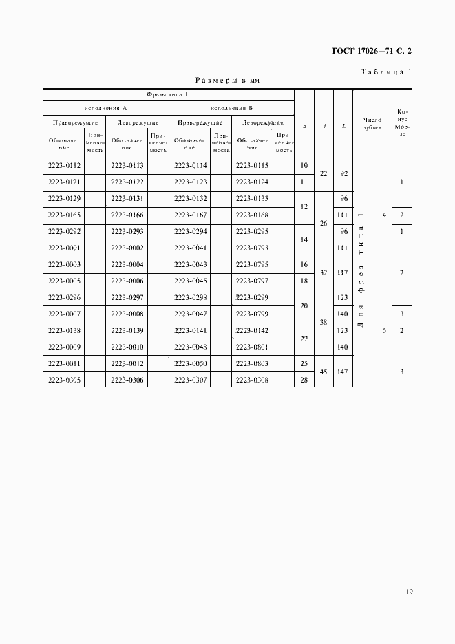Страница 2 ГОСТ 17026-71