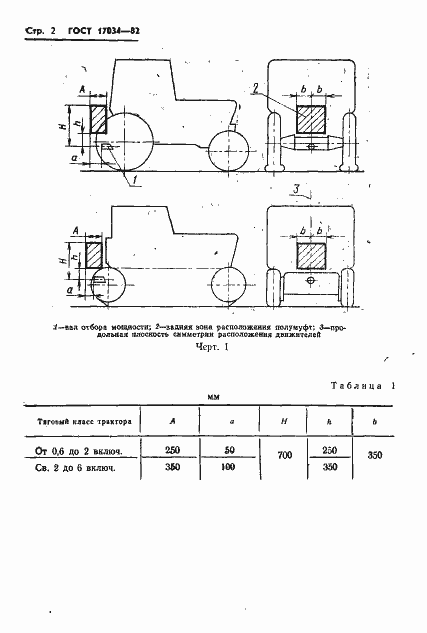 Страница 4 ГОСТ 17034-82
