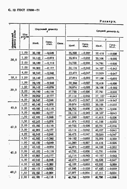 Страница 14 ГОСТ 17039-71