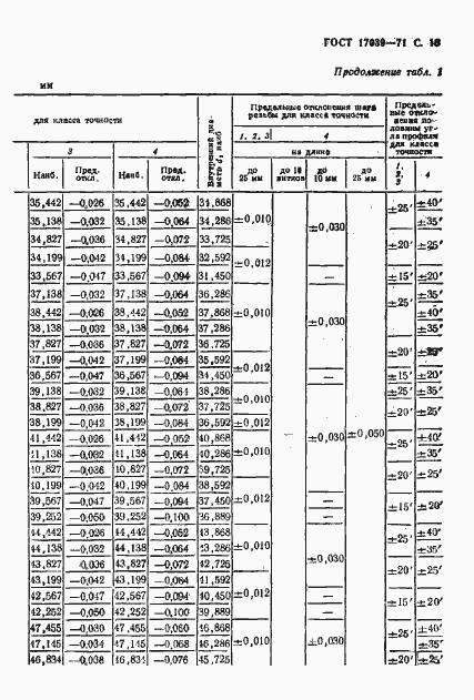 Страница 15 ГОСТ 17039-71