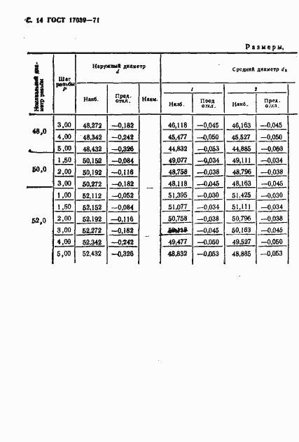 Страница 16 ГОСТ 17039-71