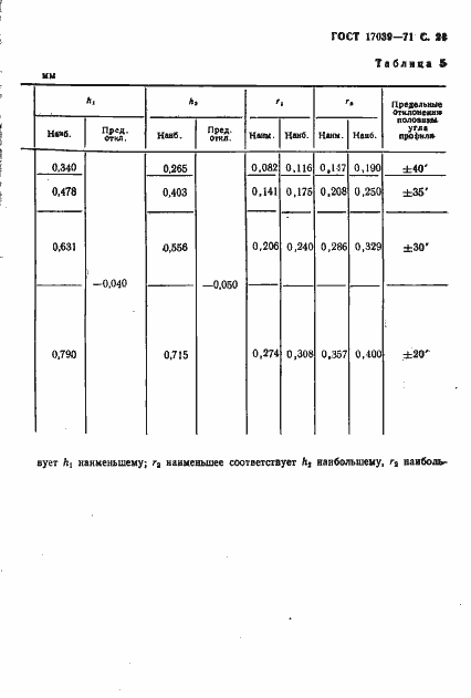 Страница 23 ГОСТ 17039-71