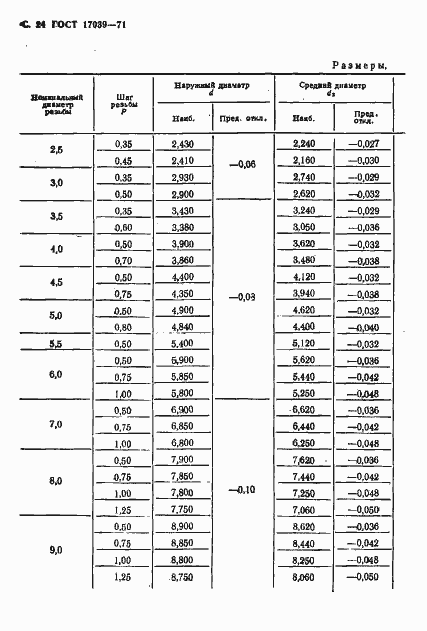 Страница 26 ГОСТ 17039-71