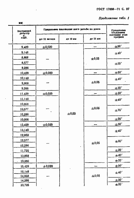 Страница 29 ГОСТ 17039-71