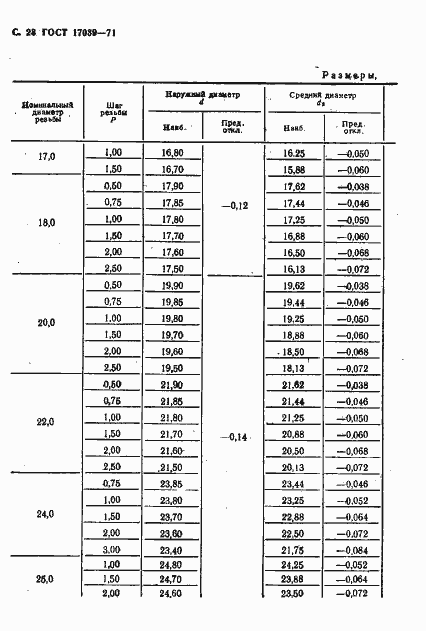 Страница 30 ГОСТ 17039-71