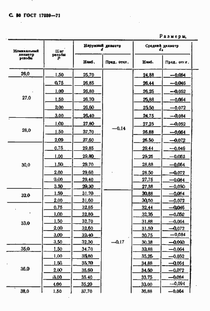Страница 32 ГОСТ 17039-71