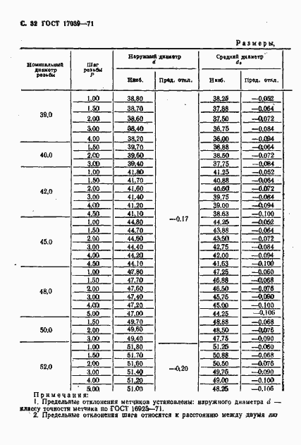 Страница 34 ГОСТ 17039-71