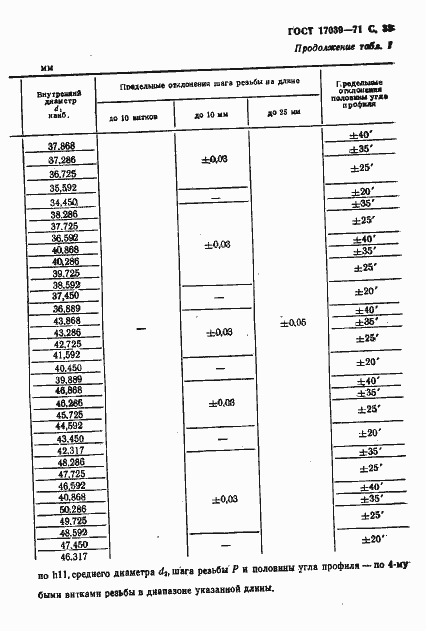 Страница 35 ГОСТ 17039-71