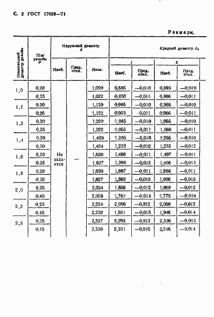 Страница 4 ГОСТ 17039-71