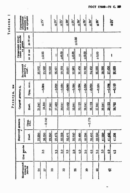 Страница 41 ГОСТ 17039-71