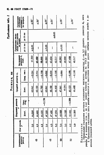 Страница 42 ГОСТ 17039-71