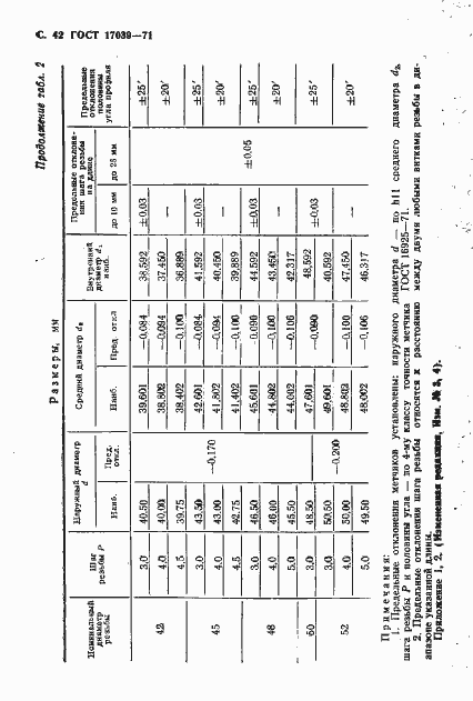 Страница 44 ГОСТ 17039-71