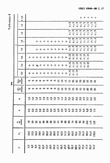 Страница 18 ГОСТ 17040-80