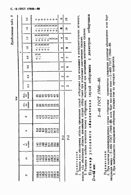 Страница 19 ГОСТ 17040-80