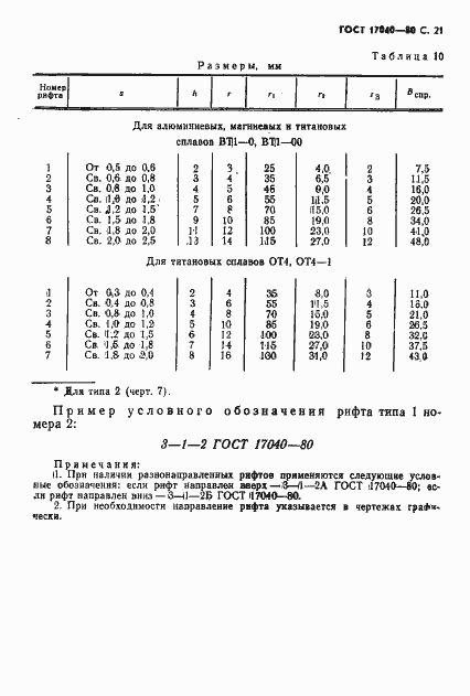 Страница 22 ГОСТ 17040-80