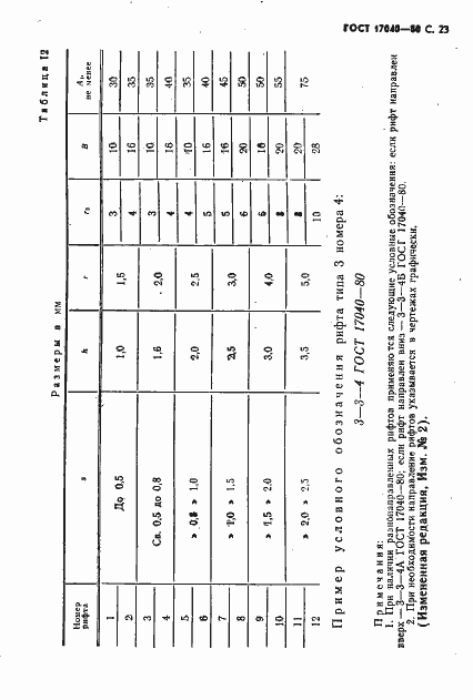 Страница 24 ГОСТ 17040-80