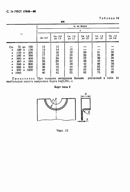 Страница 27 ГОСТ 17040-80