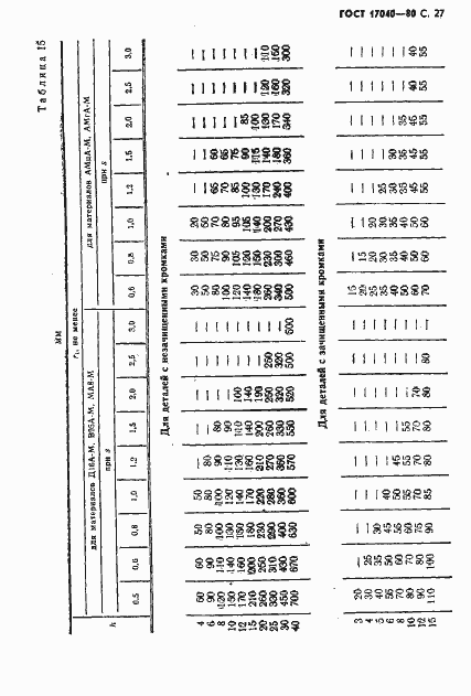 Страница 28 ГОСТ 17040-80