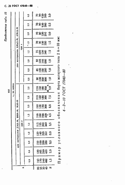 Страница 29 ГОСТ 17040-80