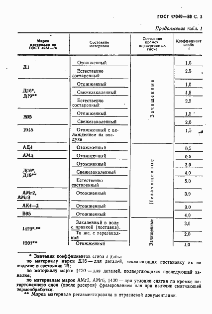 Страница 4 ГОСТ 17040-80