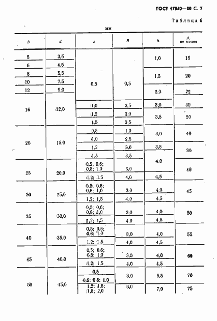 Страница 8 ГОСТ 17040-80