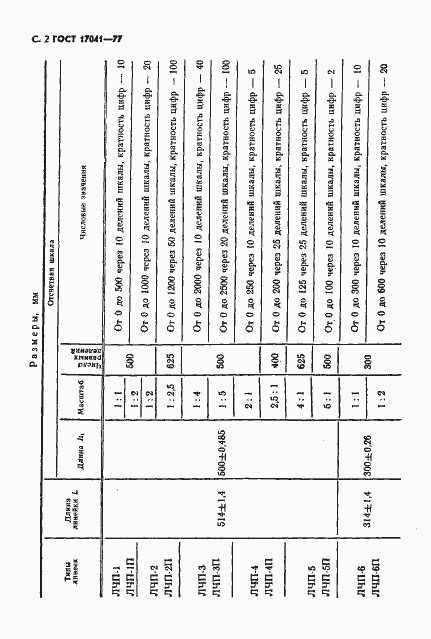 Страница 3 ГОСТ 17041-77