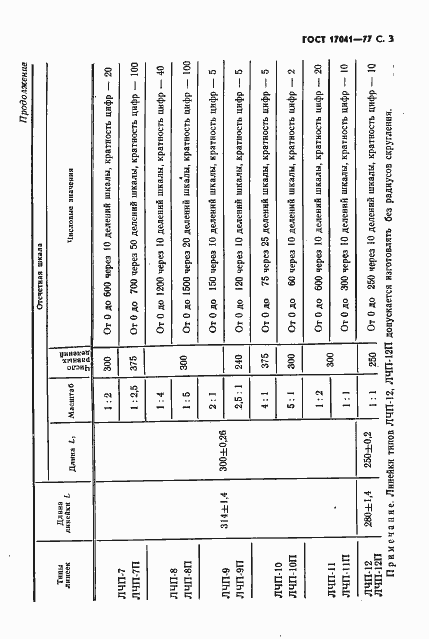 Страница 4 ГОСТ 17041-77