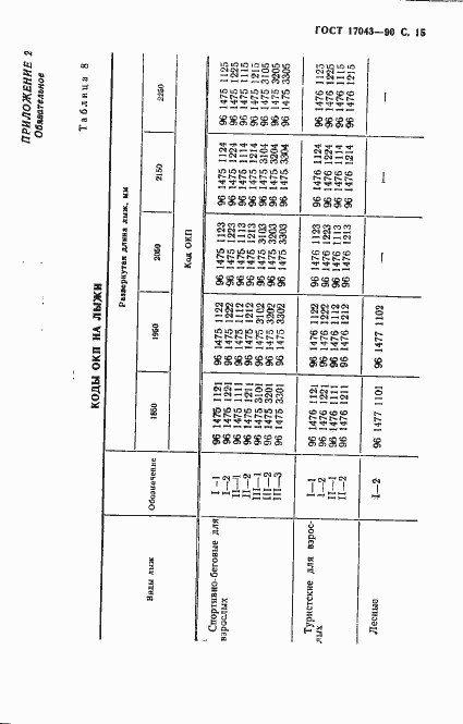 Страница 16 ГОСТ 17043-90