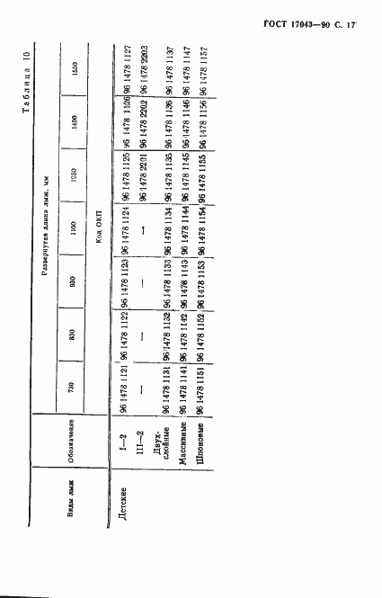 Страница 18 ГОСТ 17043-90