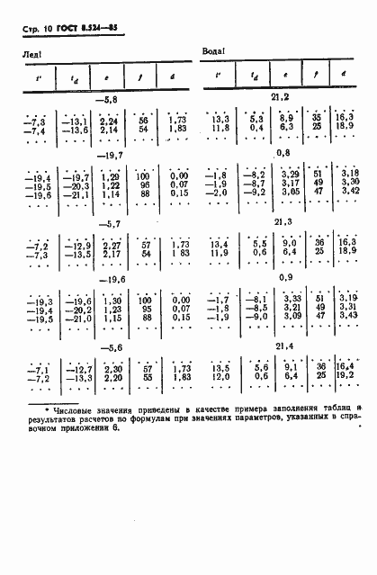 Страница 13 ГОСТ 8.524-85